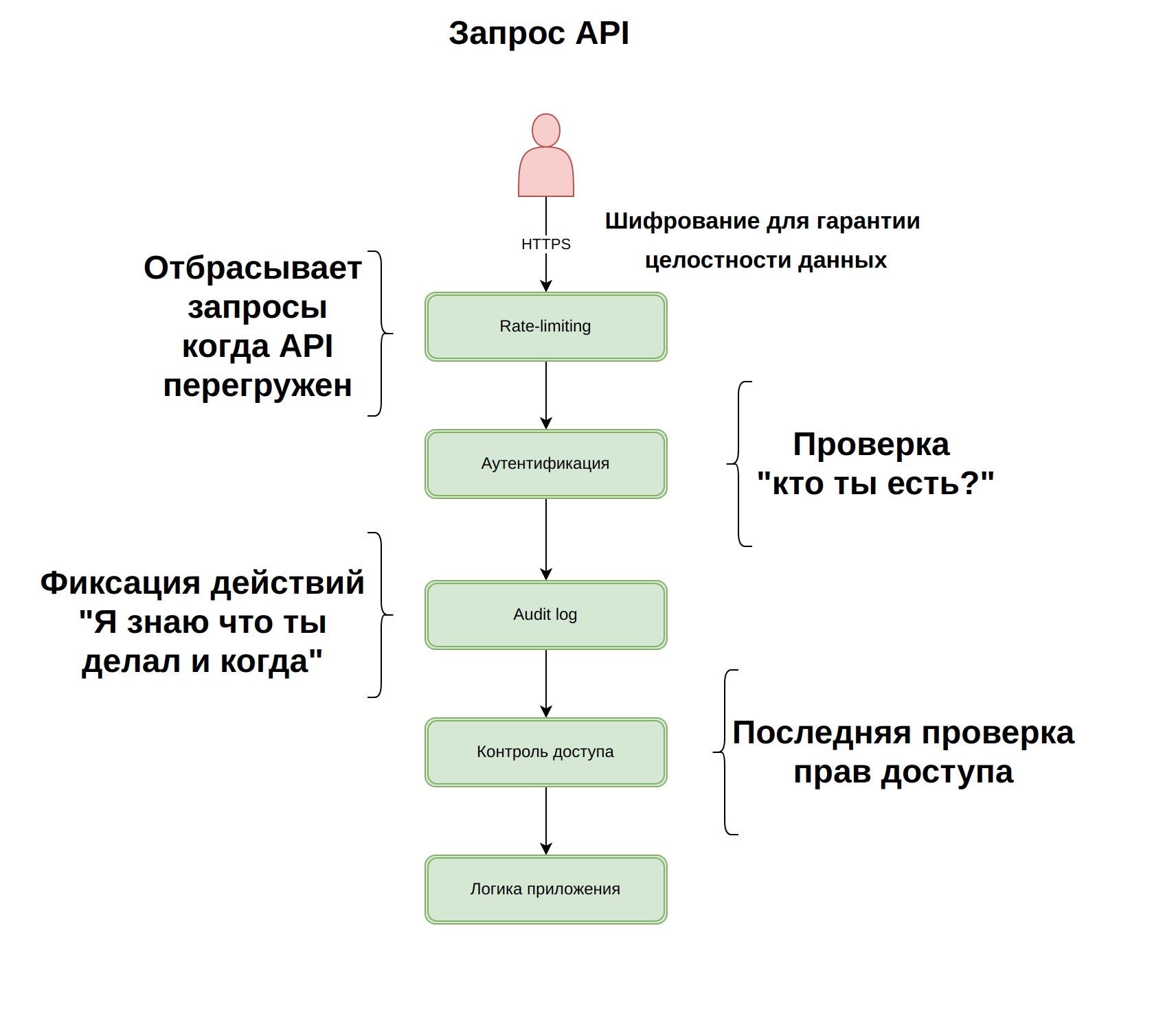 Общее описание