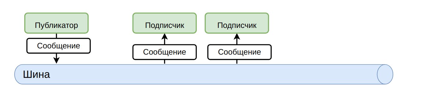 Широковещательная