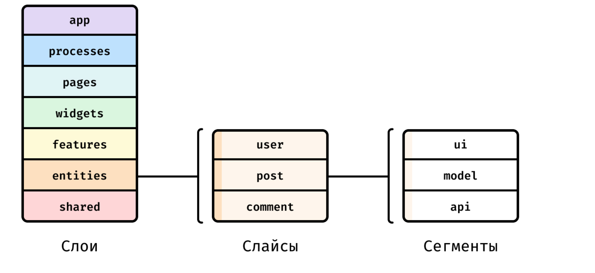 Общая архитектура