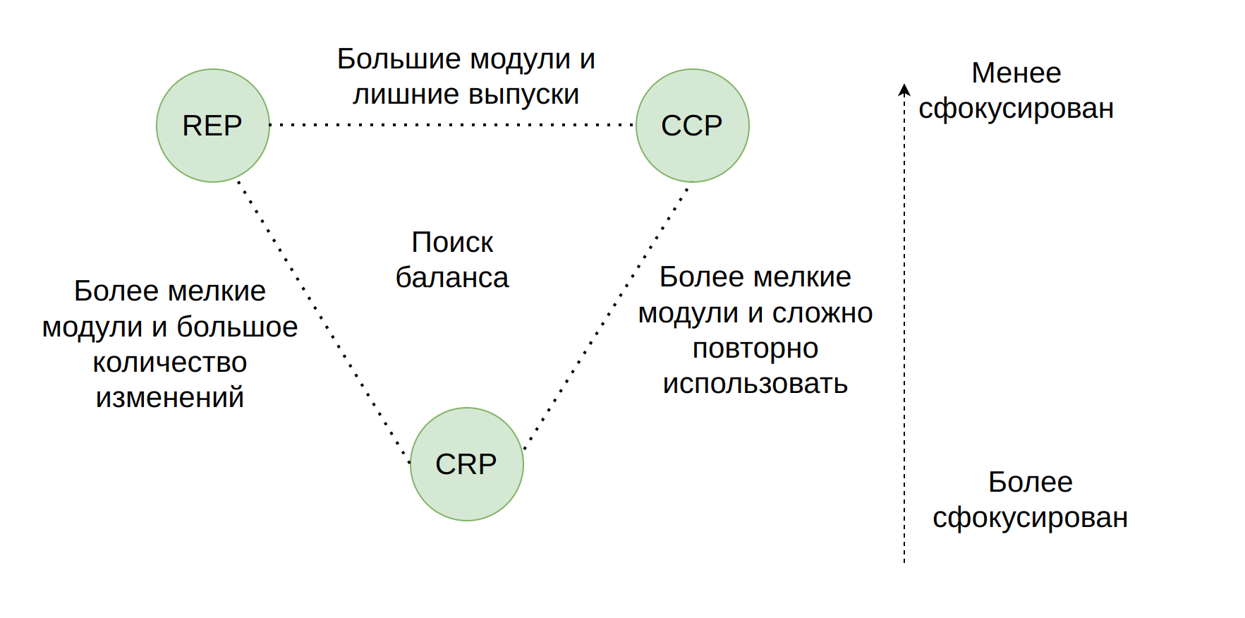 Связность