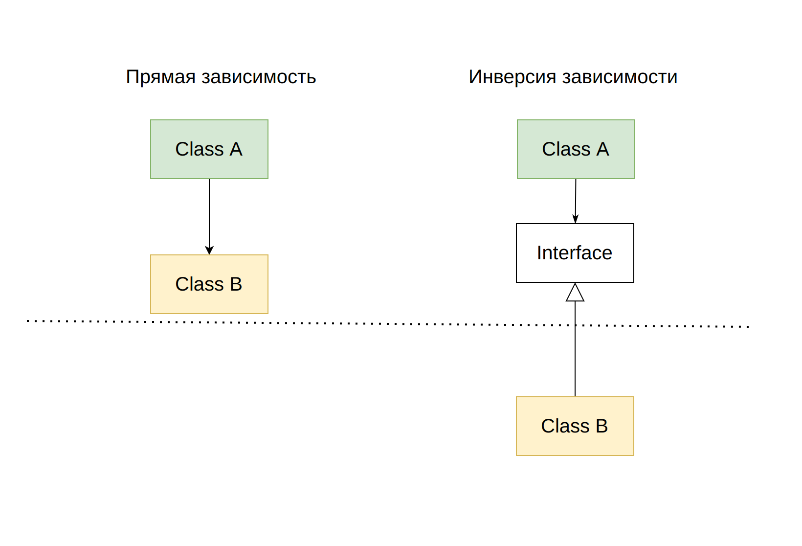 Инверсия зависимостей
