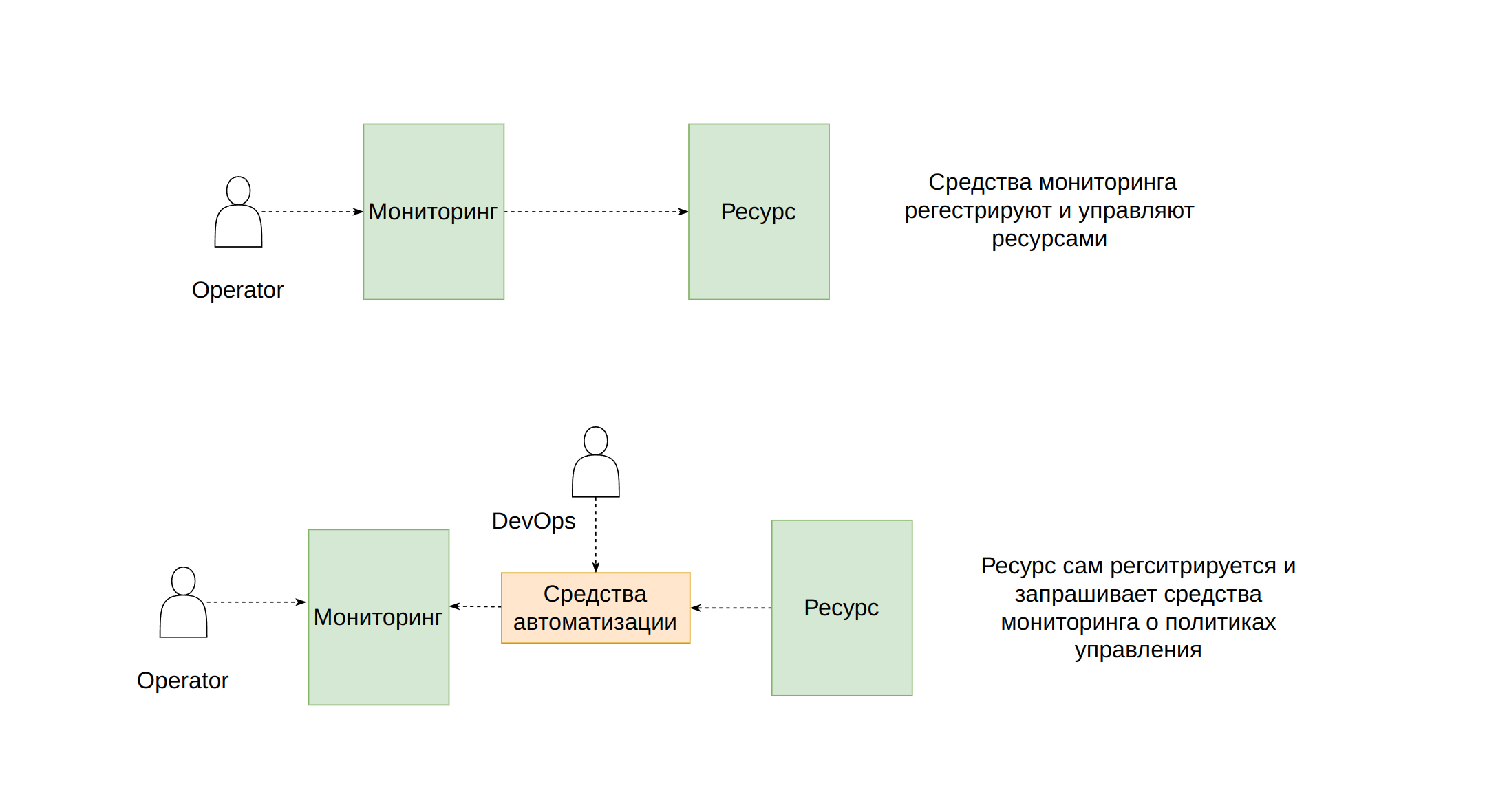 Инверсия контроля ресурсов