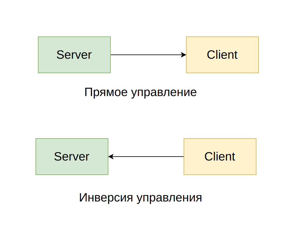 Простейшая инверсия