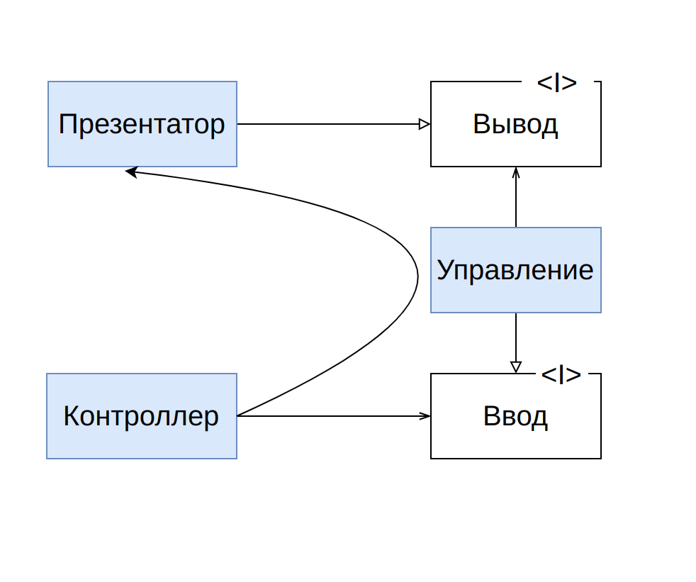 Поток управления