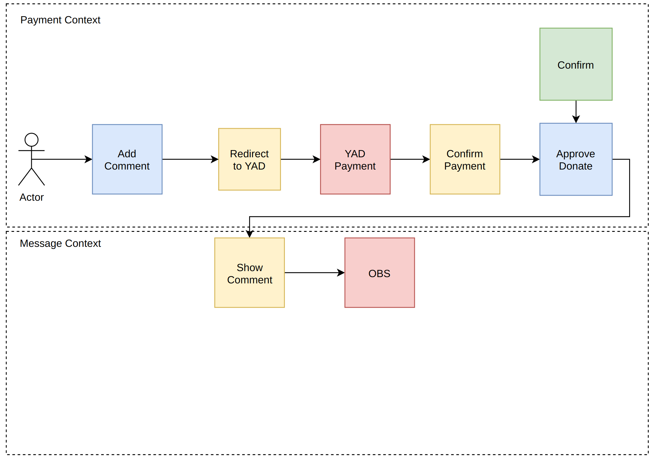 EventStorming