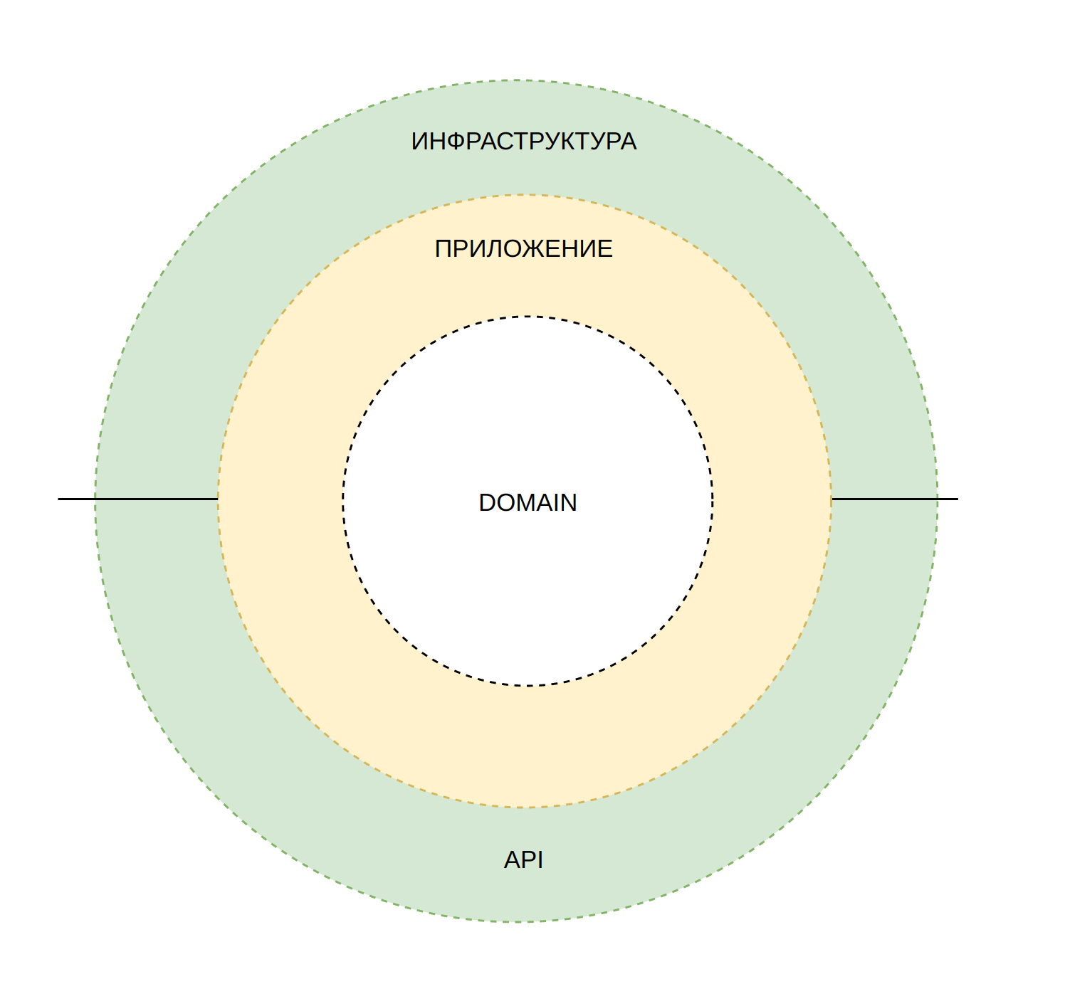 EventStorming