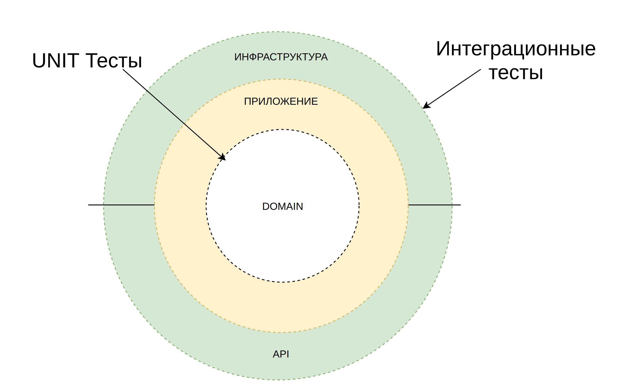 EventStorming